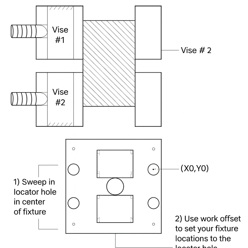 Two vises — sweep in locator hole — CAD rendering